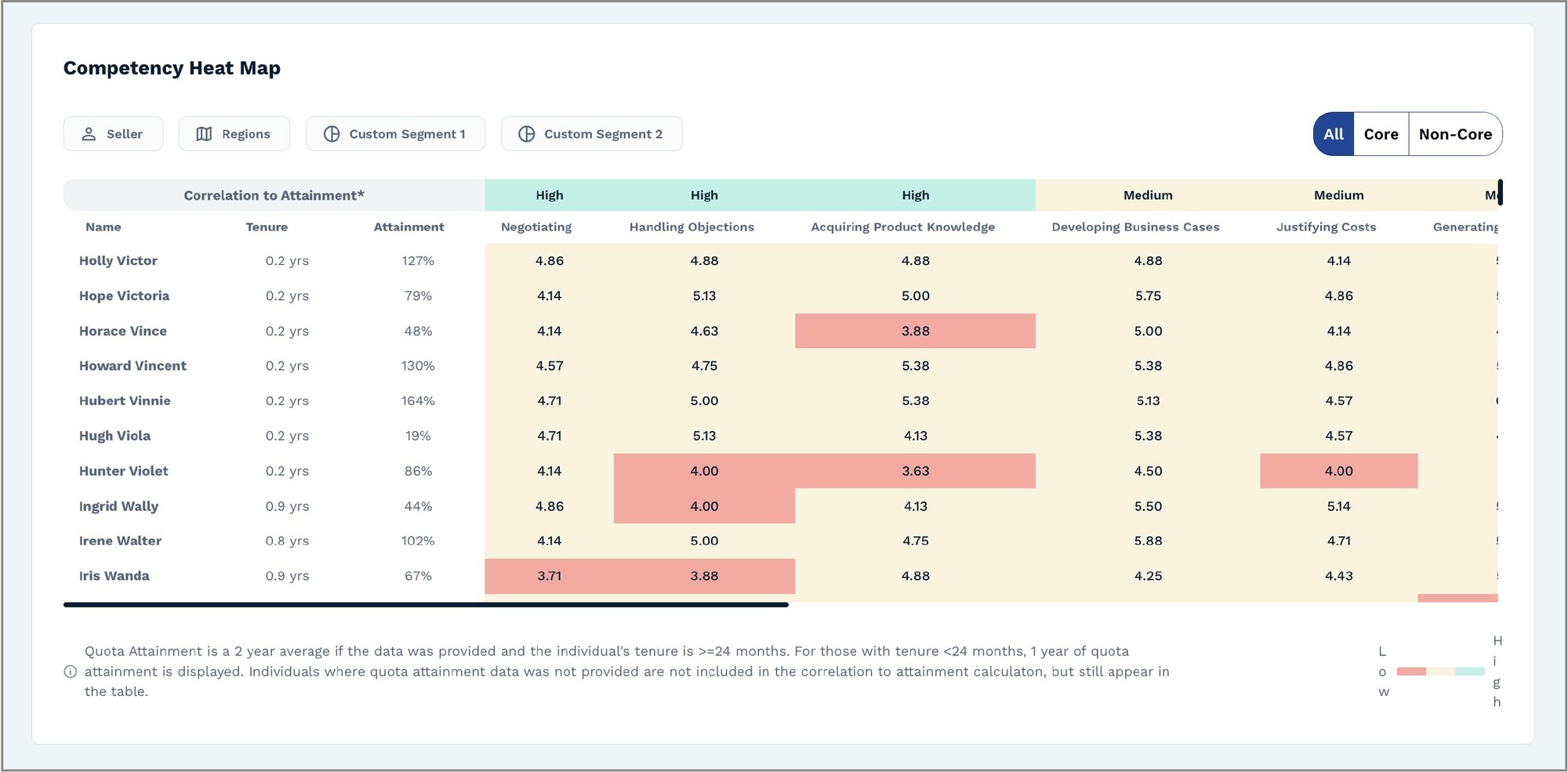 SBI Digital Talent_Heat Map