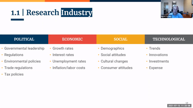 SBI Growth | Webinar Replay - Selling to Key Executives How to go to the Next Level
