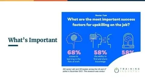 SBI Growth | Webinar Replay - Improve Sales Performance with Collaborative Learning 01.20.22