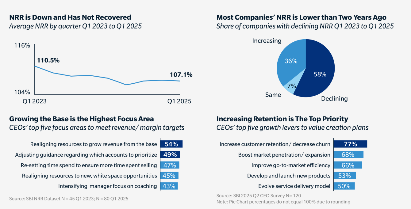 1 - The-signal-that-unlocks-saas-growth