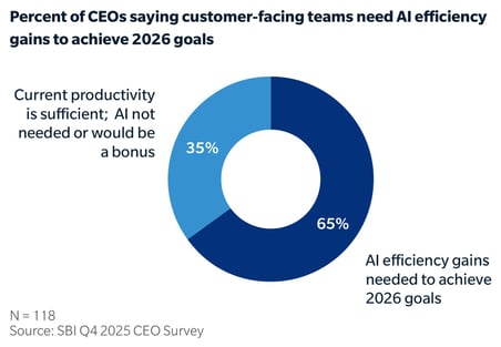 the-automation-illusion-graph