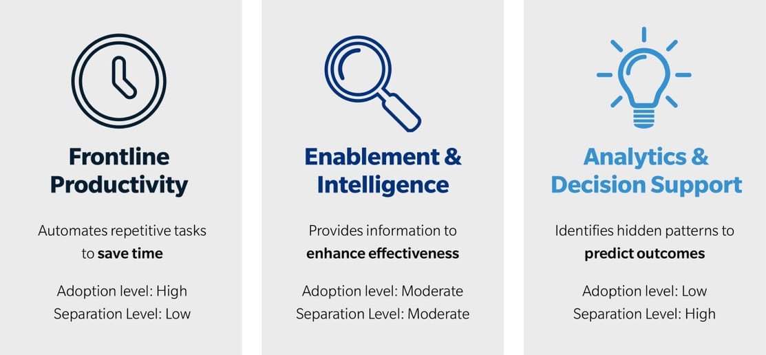 three-categories-of-ai-investment-graph