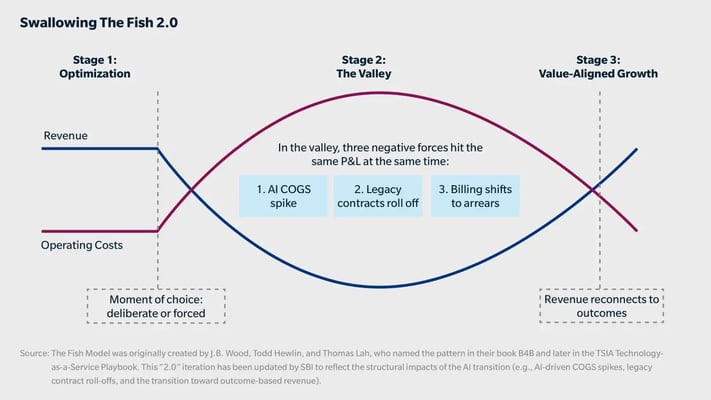 swallowing-the-fish-2