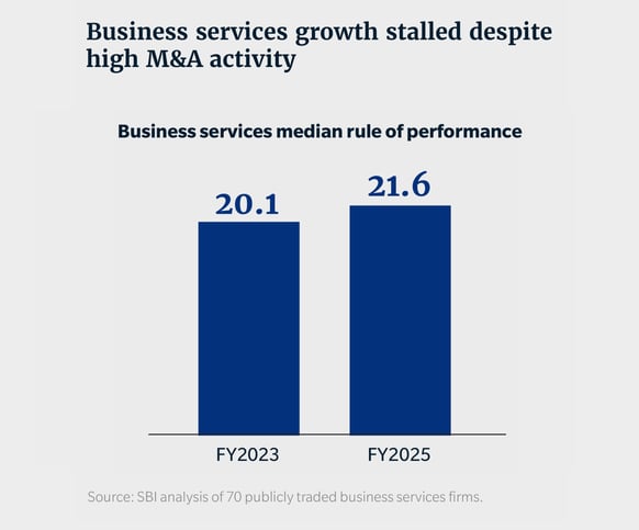graph-business-services-growth-stalled-despite-high-m&a-activity