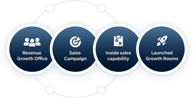 grid-infrastructure-sbi-approach