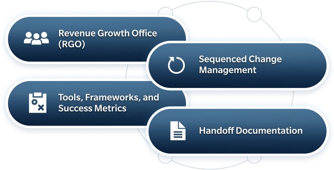 teradata-sbi-approach