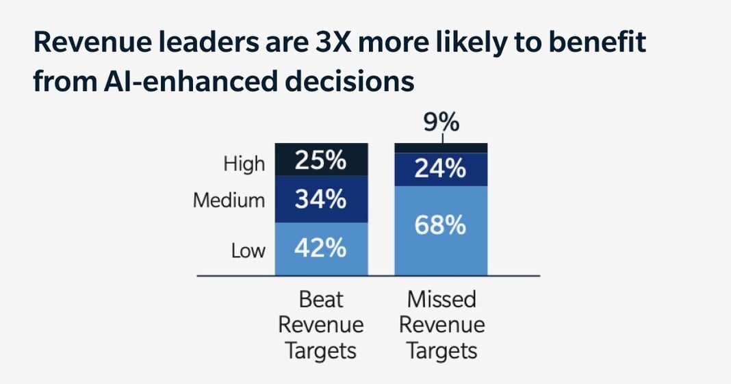 newsletter-revenue-leaders-are-more-likely-to-benefit-graph