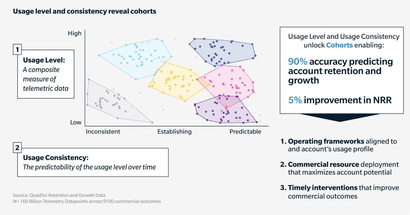 2 - Usage-consistency-provides-the-signal-saas-companies-need