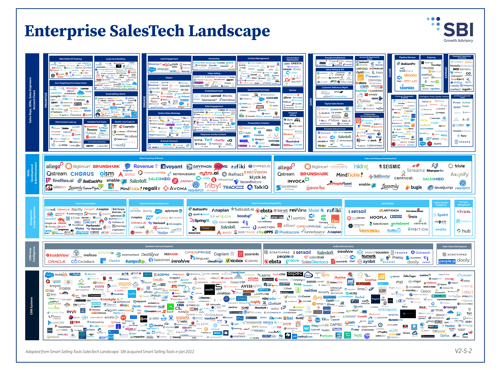 2021-salestech-landscape-SBI 800