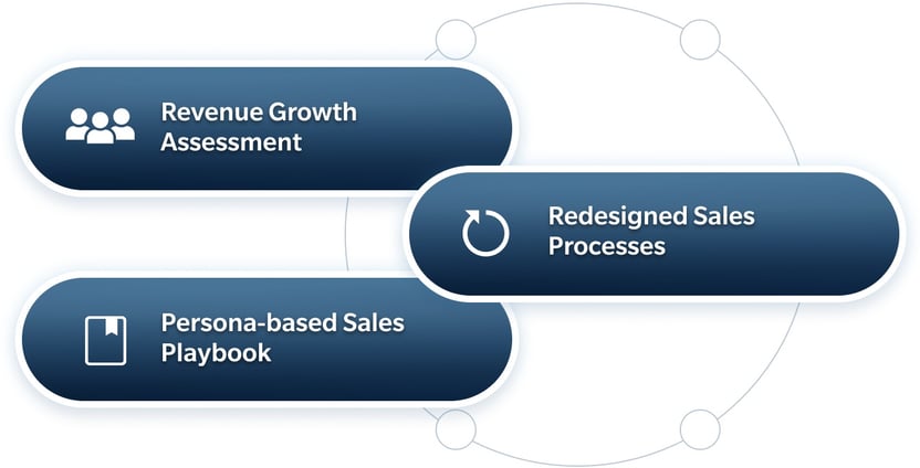 zayo-sbi-approach_v2