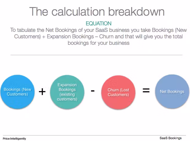 9e42c971-76ff-4c1f-b0f6-84daff7ca38b_calculate+net+bookings