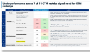 AI benchmarks