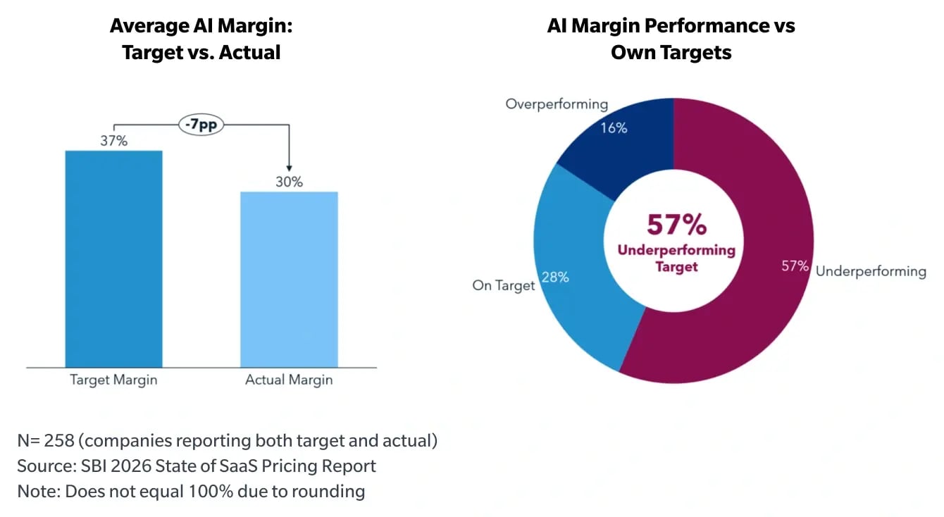 AI-margin-charts