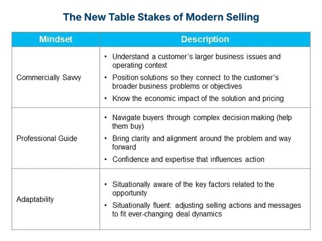The-New-Table-Stakes-of-Modern-Selling