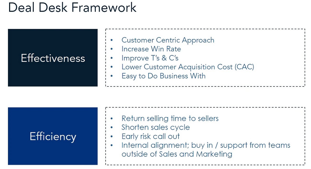 Deal Desk Framework-1