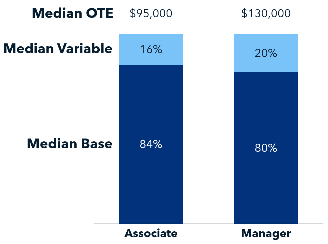 Enablement OTE v3