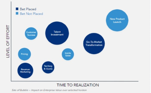 Impact on Enterprise Value