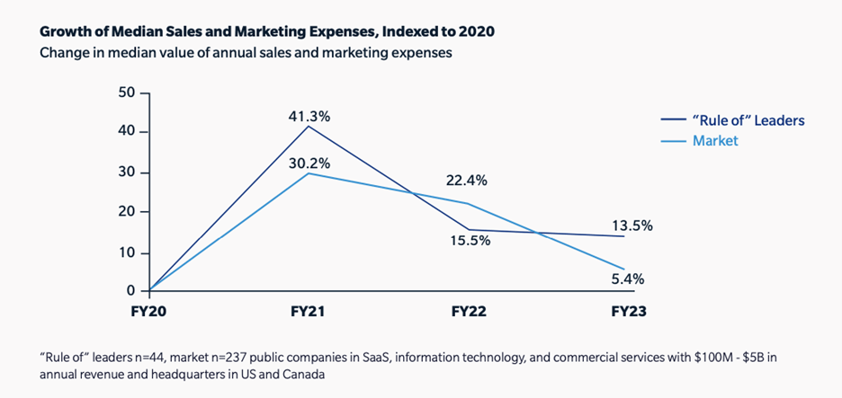 625_Marketing_Expenses