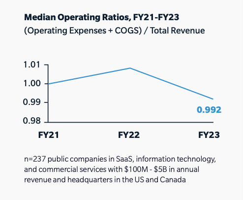 625_Operating_Ratios