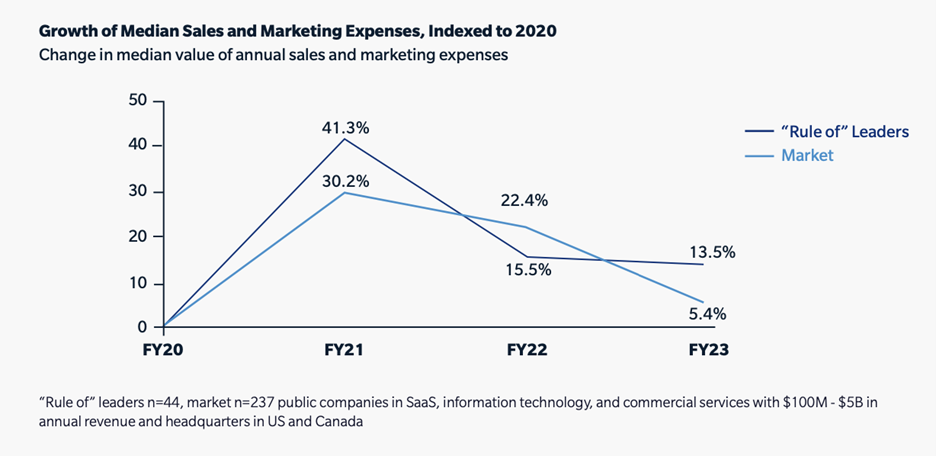 773_GrowthofMedianSales