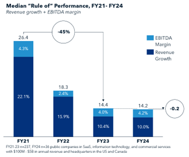 H1-FY2-Update-1