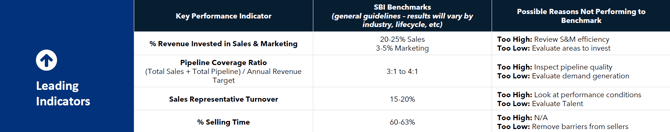 Leading Indicators