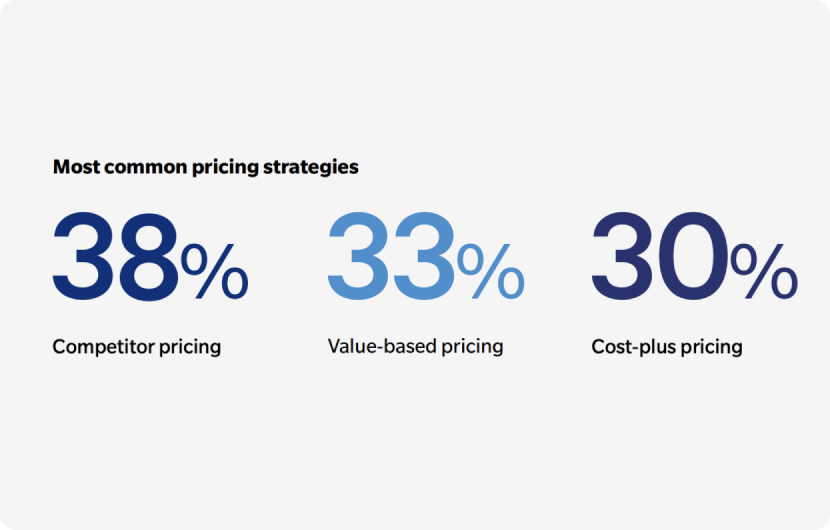 Most common pricing strategies