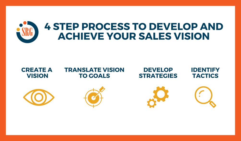 4 Step Process to Develop and Achieve Your Sales Vision