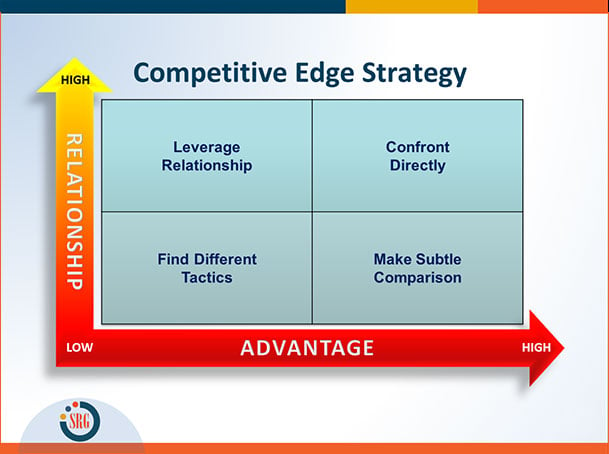 Competitive-Edge-Strategy-graphic-2