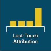 Last Touch Attribution