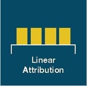 Linear Attribution