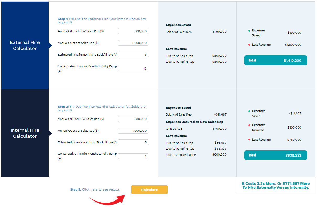 SBI Calculator