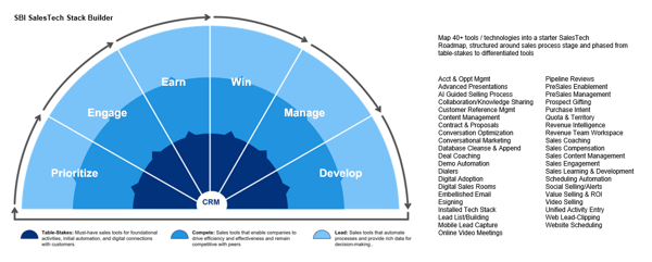 SBI SalesTech Stack Builder