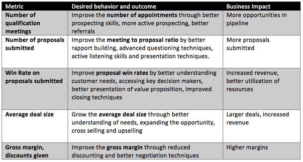 Table_of_metrics_outcomes_and_business_impact_of_changing_behaviors.png