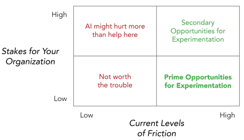 Transparent AI Table