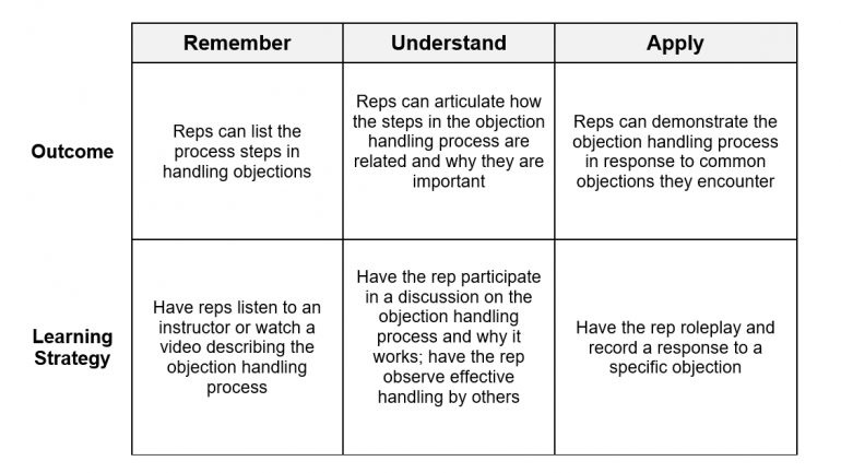 best practices