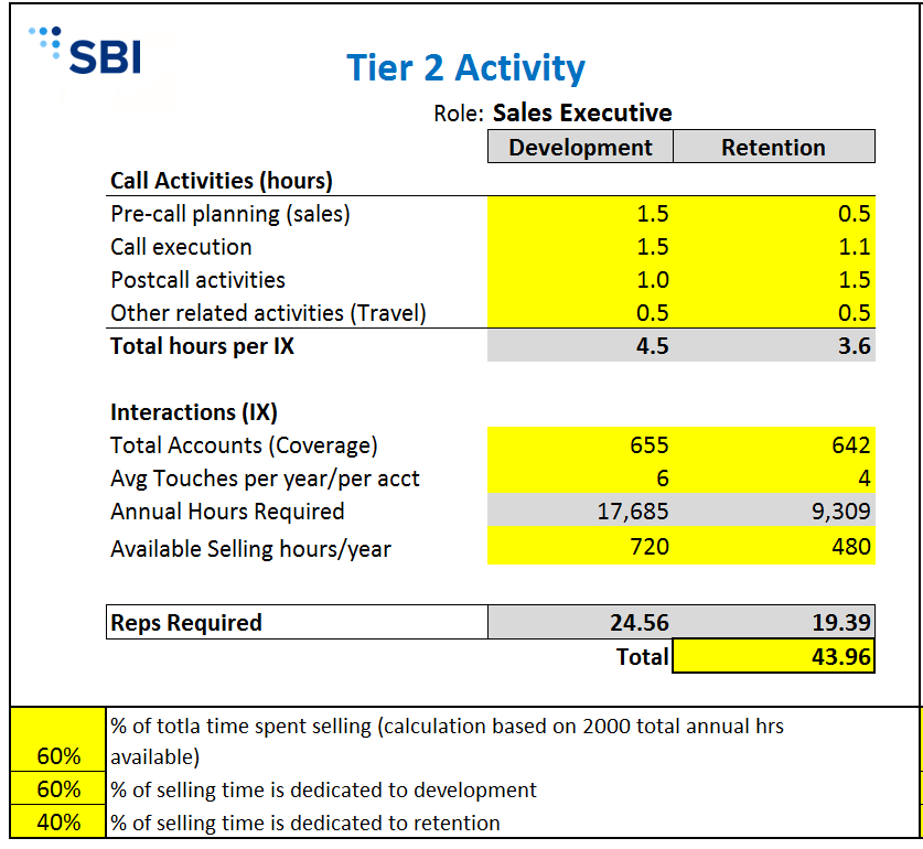 headcount-2-3-3-SBI-Logo