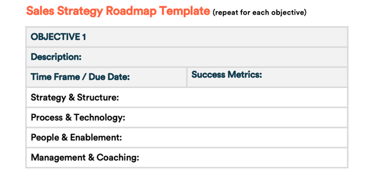 Strategy Roadmap
