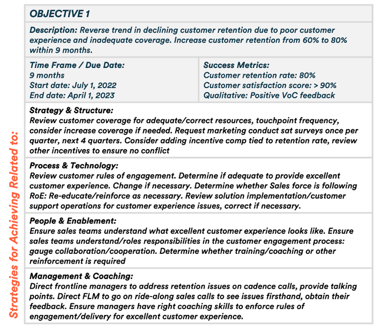 Objective
