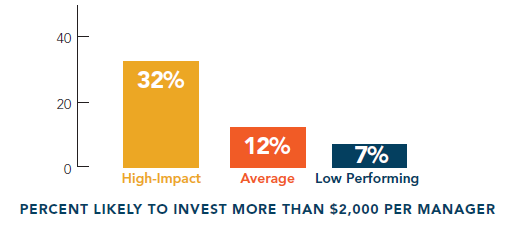 sales management training investment.png