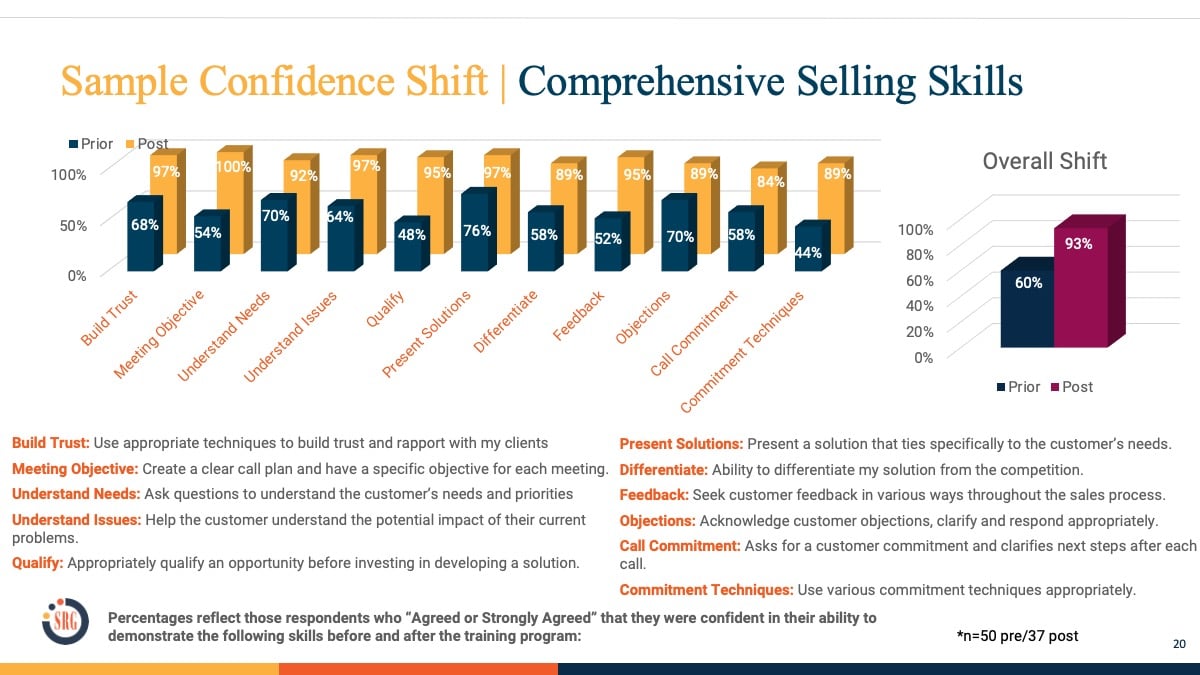 srg-selling-skills-confidence-shift-sample