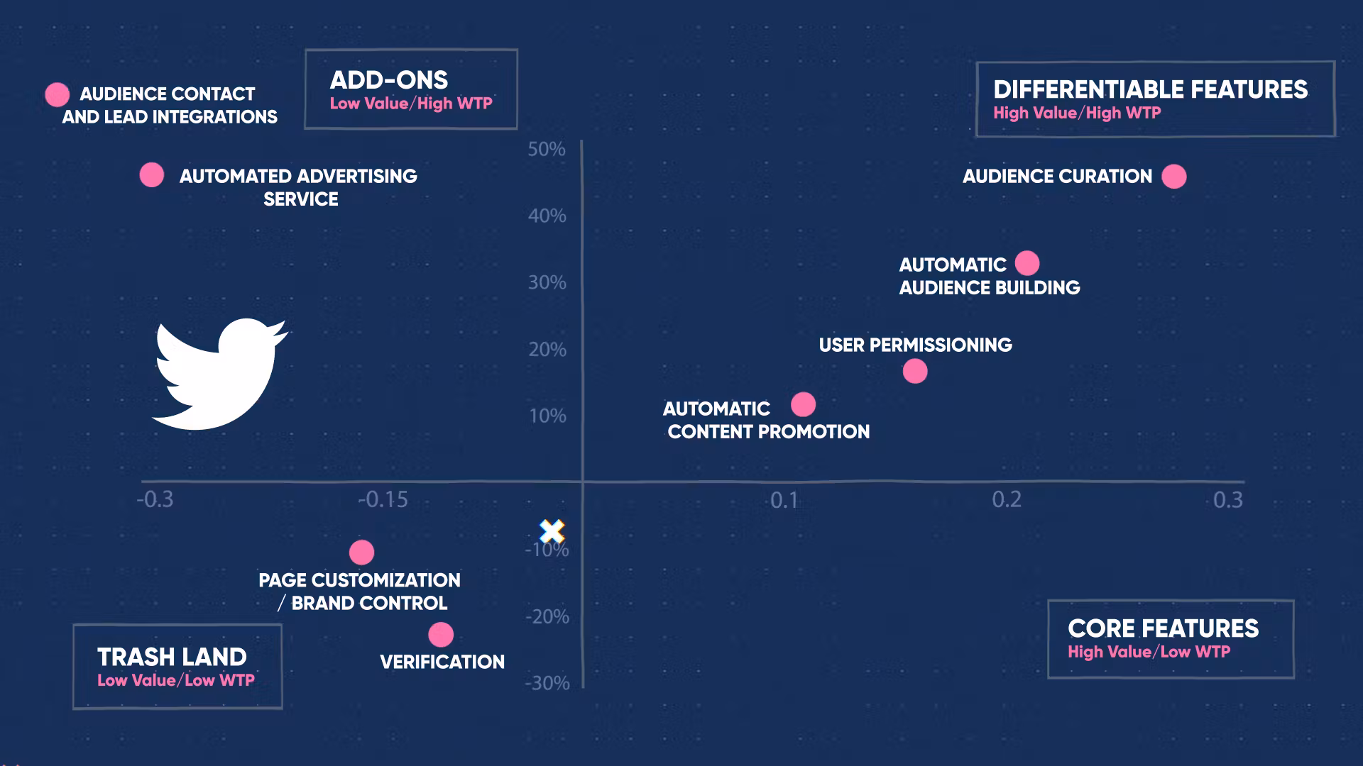 MTc2YTIyZjAtYTA3Zi00MTg5LThhOWUtYTgzNTViZTQ3M2Y4_value20matrix20of20feature20preference20and20willingness20to20pay2062003b003b103b01