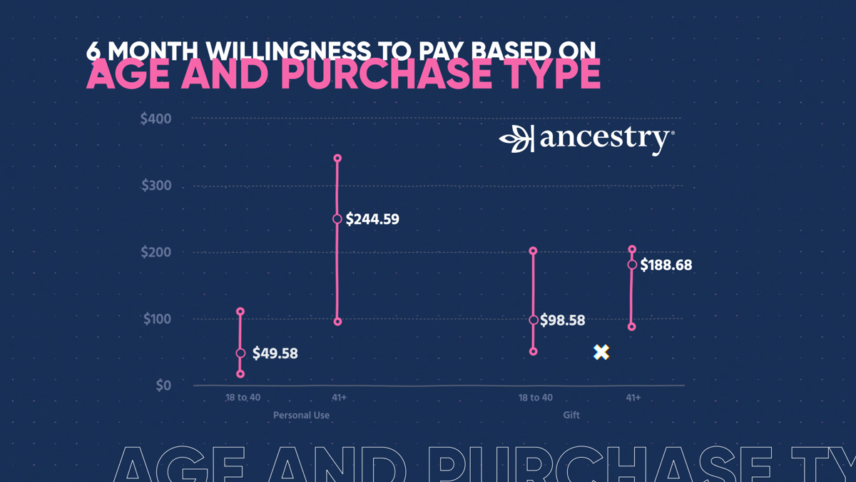 PPT-S05-E09-Ancestry.com-Graph-2 (1)