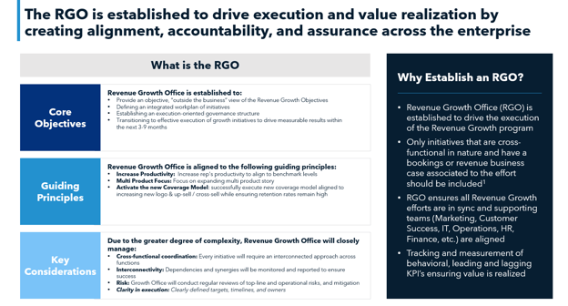 RGO Methodology