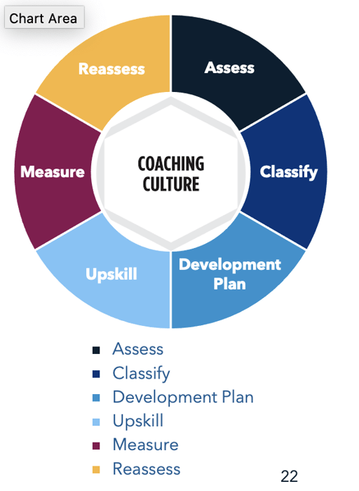 Sales Coaching Playbook