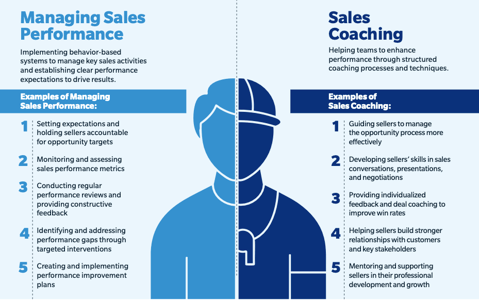 Managing Sales Performance vs. Sales Coaching