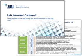 Data Assessment Framework