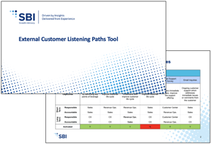 External Customer Listening Paths