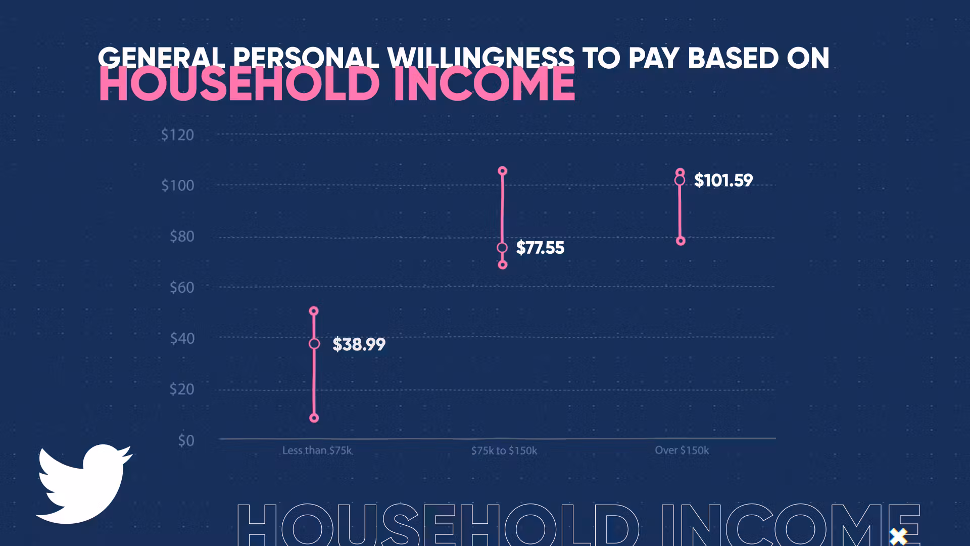 YzA2YjdiOWYtNGFhNy00NDgxLTg4ZmEtMjIxNjEwYjk4NjEw_wtp20-20general20personal20willingness20to20pay20based20on20household20income2003b003b073b18