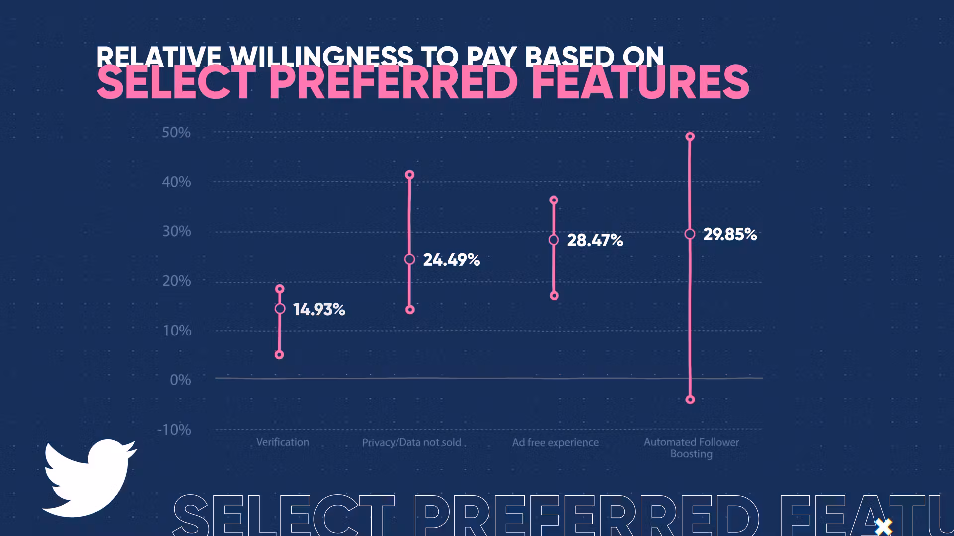 ZjIwMWRhNzMtOTQ4NC00YTI1LTg2ZTEtMjNjZjViM2JhNzYw_wtp20-20relative20willingness20to20pay20based20on20select20preferred20features2003b003b073b19